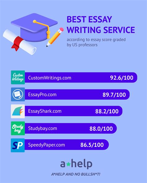 best custom essay writing service zimbabwe